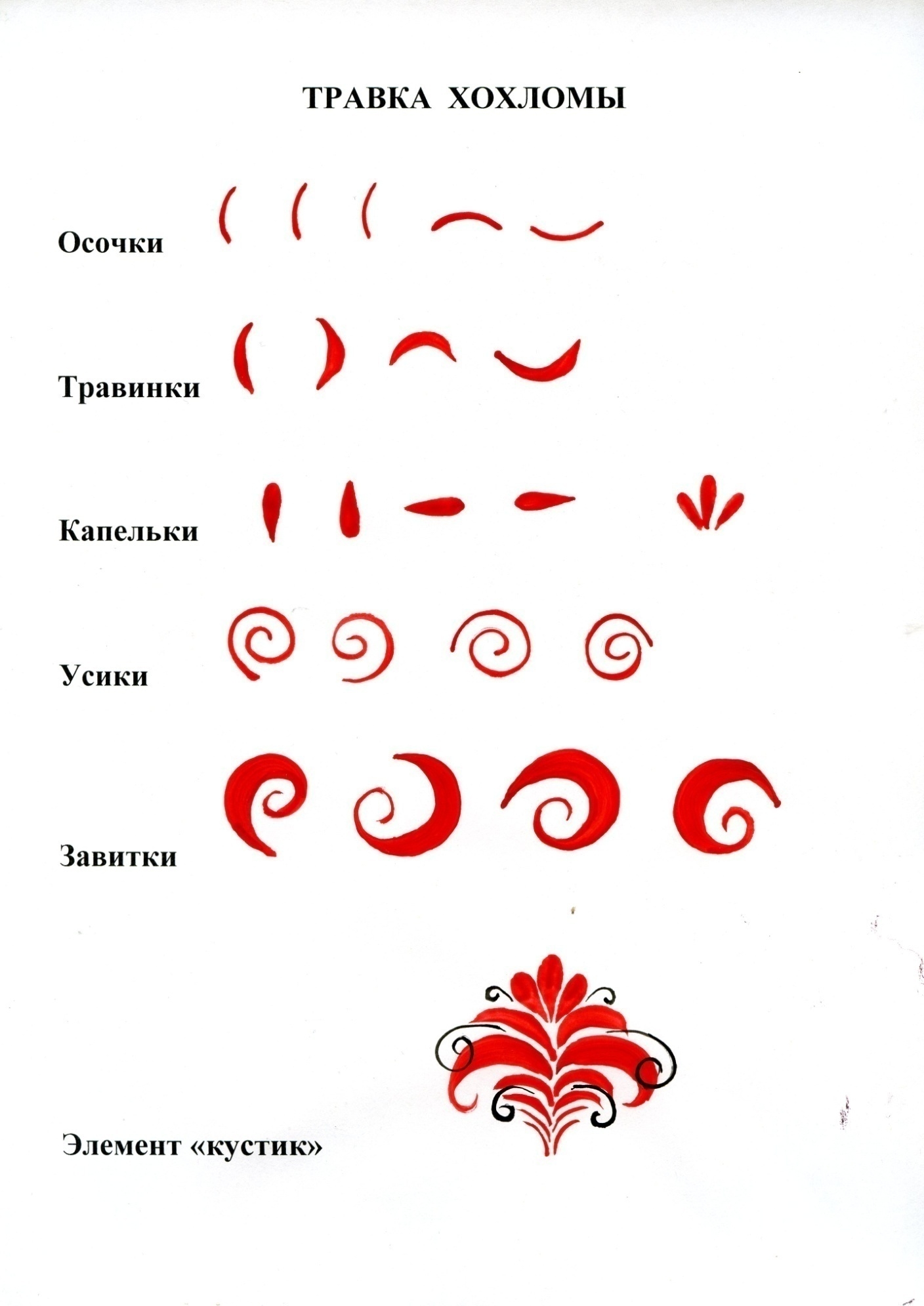 Таблица элементов хохломской росписи