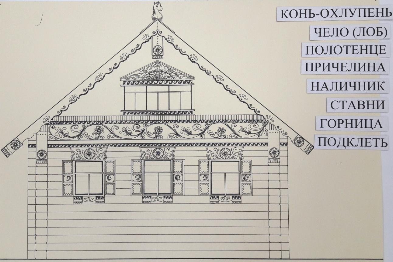 Фасад русской избы