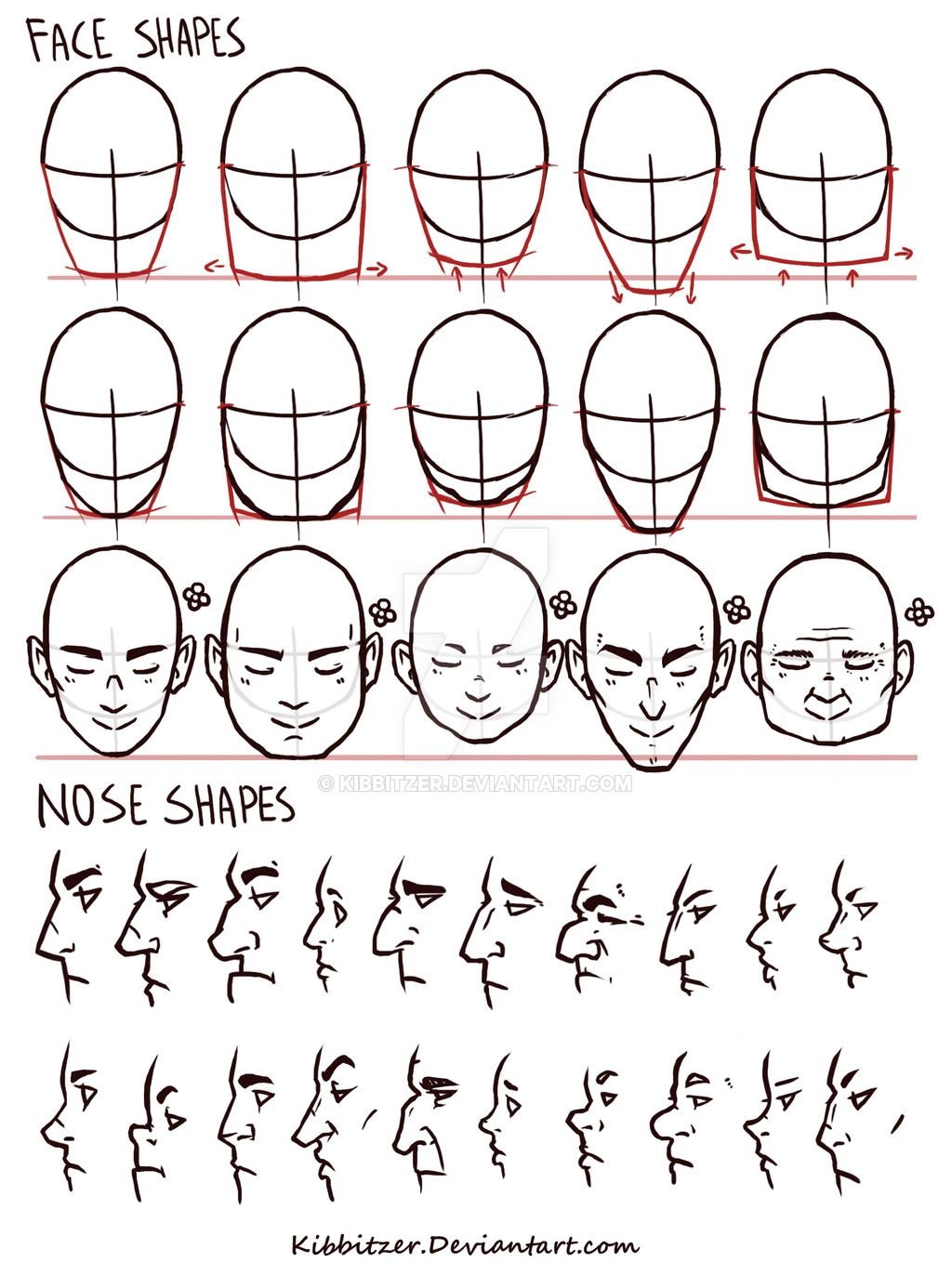 Ракурсы головы для рисования